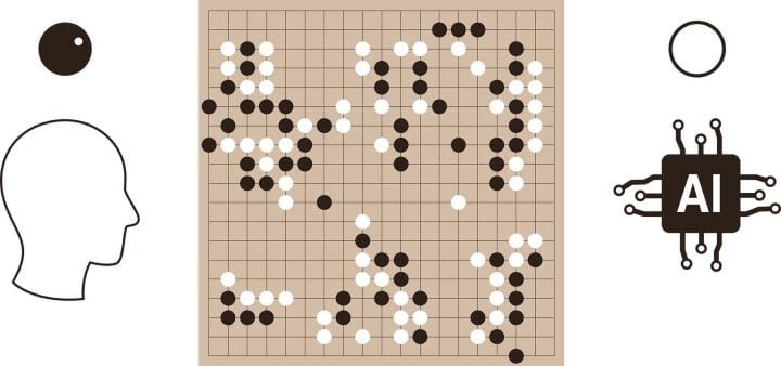 A graphic showing a human versus AI Go game
